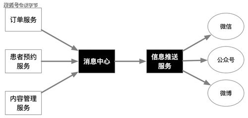 微服務架構(gòu)實踐 厘清分布式與微服務關系，賦能互聯(lián)網(wǎng)信息服務
