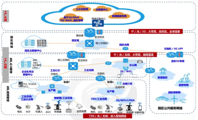 2021年工業(yè)互聯(lián)網(wǎng)行業(yè)發(fā)展研究報(bào)告